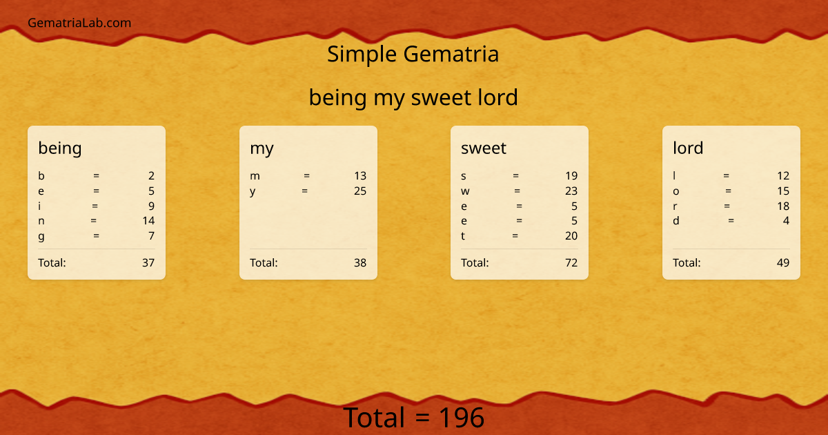 being my sweet lord in simple Gematria